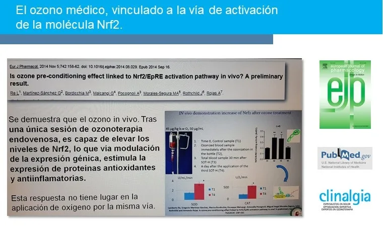 El ozono médico, vinculado a la vía de activación de la molécula Nrf2.